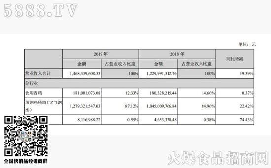 百潤旗下預(yù)調(diào)雞尾酒業(yè)務(wù)主要包括“RIO(銳澳)”牌預(yù)調(diào)雞尾酒產(chǎn)品的研發(fā) 百潤旗下預(yù)調(diào)雞尾酒業(yè)務(wù)主要包括“RIO(銳澳)”牌預(yù)調(diào)雞尾酒產(chǎn)品的研發(fā)