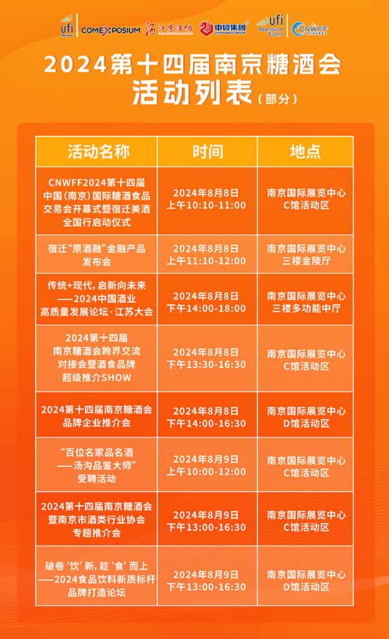 第十四屆南京糖酒會(huì)將于明日盛大開(kāi)幕! 第十四屆南京糖酒會(huì)將于明日盛大開(kāi)幕!